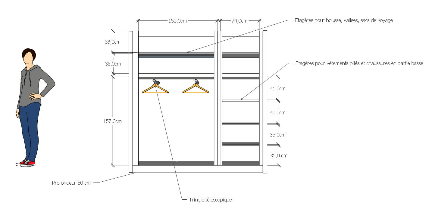 dimensions pour créer un dressing